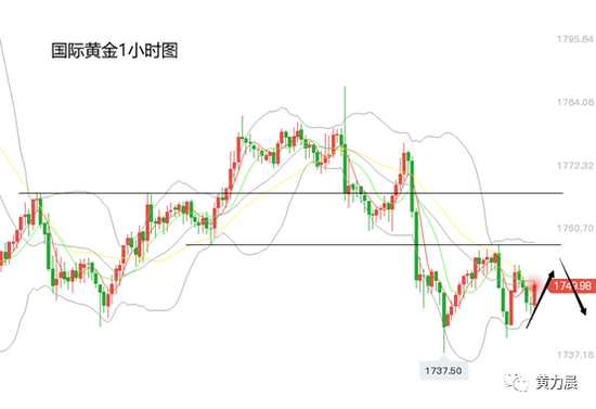 黄力晨 美联储鹰派打压黄金金价下跌表现疲软 金价 新浪财经 新浪网 黄力晨 美联储鹰派打压黄金金价下跌表现疲软 金价 新浪财经 新浪网