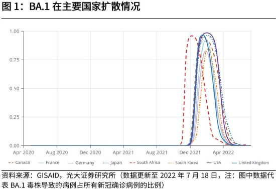 “高瑞东 杨康：BA.5侵袭，全球影响几何，国内如何应对