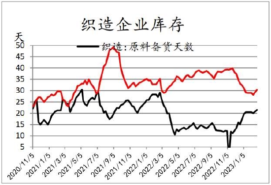信达期货:聚酯:“金三”即将到来 需求端即将进入验证期