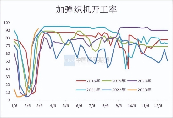 国际期货:乙二醇供需关系逐步改善