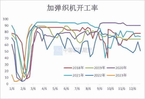 国际期货：乙二醇供需关系逐步改善