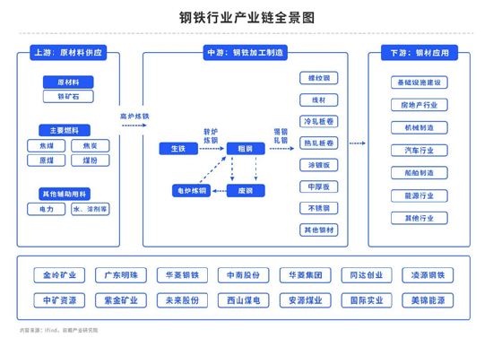 中粮期货【螺纹钢】:产量平控推进偏慢,博弈皆在扩大内需?