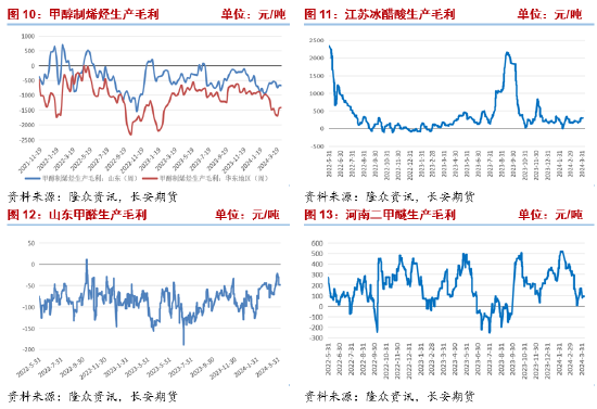 长安期货张晨：供给上行&需求相对平稳，甲醇震荡偏弱