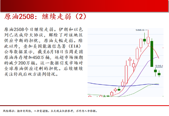 中天期货:原油继续走低 螺纹窄幅震荡 第5张 中天期货:原油继续走低 螺纹窄幅震荡 第5张