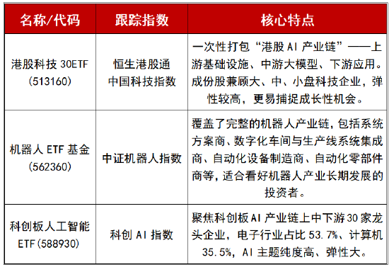 　数据来源：Wind，截至2025.11.10，申万一级行业分类