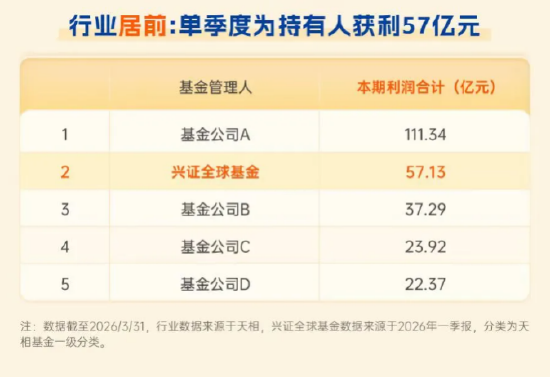 数据来源：兴业证券发布