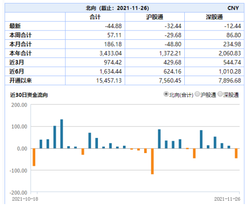 “ETF日报：芯片ETF调整，盘中净流入超2亿元