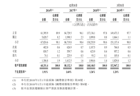 图片来源：贵州银行IPO招股书