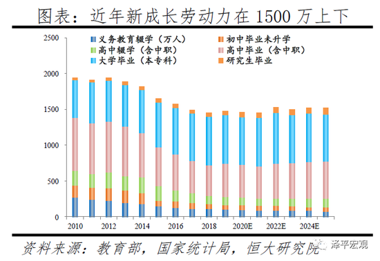 走進中國〉畢業季到了中國就業市場三大趨勢