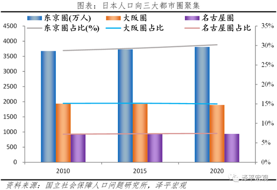 日本人口报告：超老龄化少子化、低欲望社会与“失去的三十年” 6754