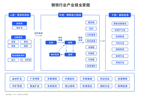 【中粮视点】黑色:大风起兮云飞扬