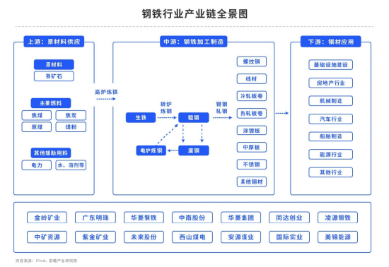 【中粮视点】黑色:铁矿下跌趋势形成