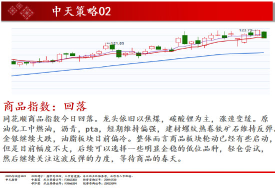 中天期货:螺纹重心上移 玻璃尝试反弹
