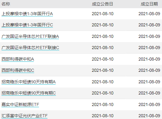 【基金必读】华夏基金新产品延长募集期，建信、华安基金经理离任，鹏华养老FOF提前结募