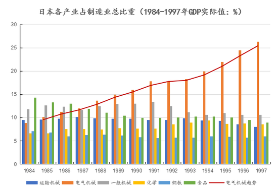 资料来源：[日]日本银行国际局：《国际比较统计》，创见研究院