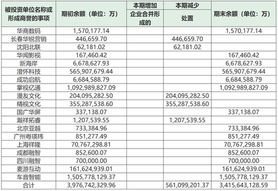 来源：公司财报