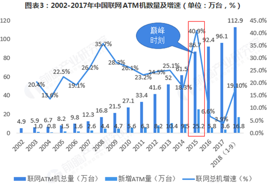 前瞻产业研究院