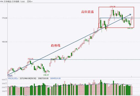 中粮期货  试错交易：2月8日市场观察