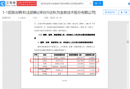 今年已有5家核酸企业IPO过会 5家核酸检测企业拟IPO上市