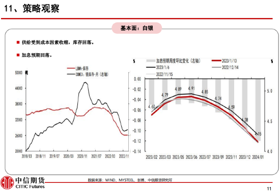 期货大咖聊大宗：供应偏紧、需求向好 关注白银逢低买入机会