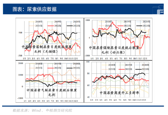 尿素行情胶着,下方是否有支撑预期?