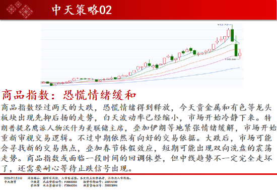 中天期货:橡胶回弹调整 焦煤1150支撑