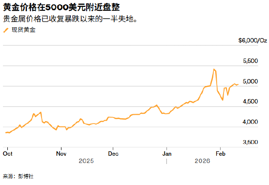 ATFX决战非农夜:黄金困守5000美元后即将上演反攻