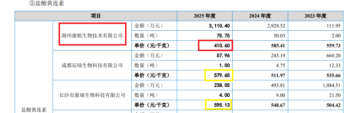 来源：申报材料