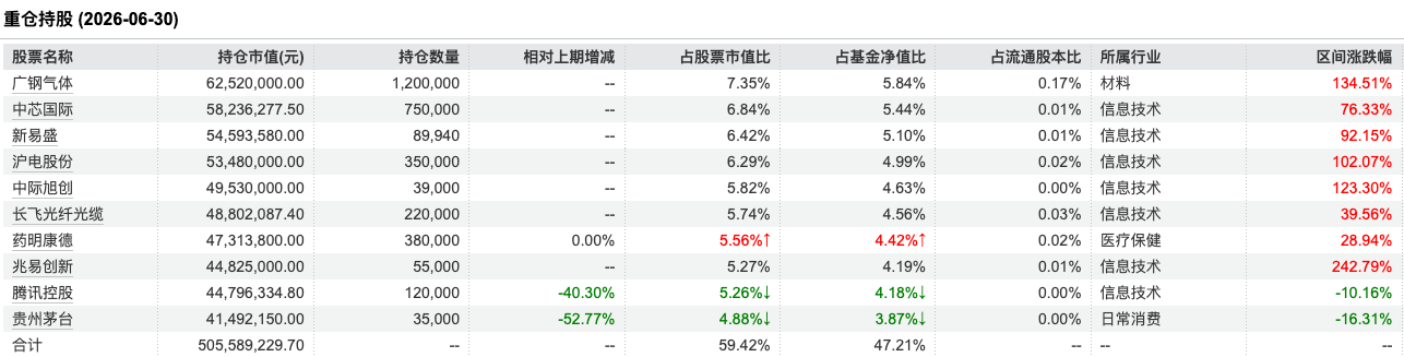 数据来源：Wind&nbsp;