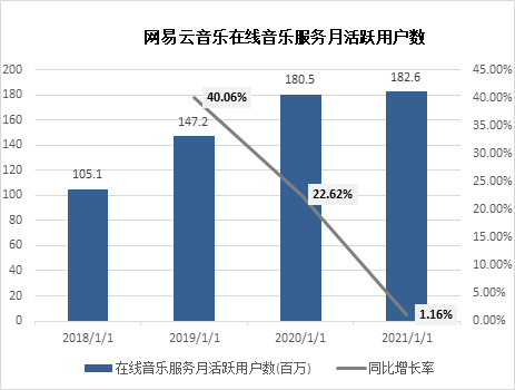 （资料来源：新浪财经上市公司研究院）