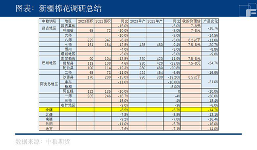 中粮期货【棉花】:一遇风云便化龙