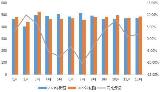 宁证期货：装置负荷下行 PTA震荡运行