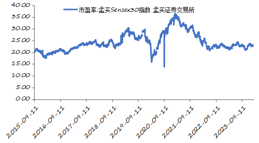 资料来源：iFinD，长城证券产业金融研究院