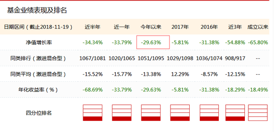 2018基金业绩排行榜_2018年私募基金年度业绩排行