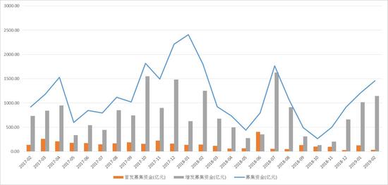瑞达期货:中国股市金猪报喜 谨慎追涨获利离场