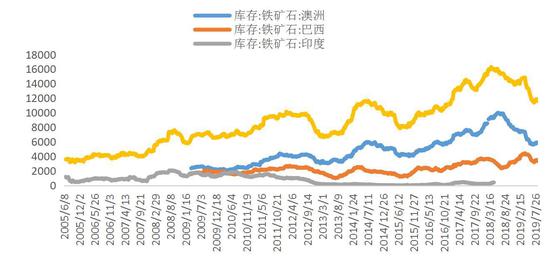 广金期货:黑色承压运行 短期低位有支撑