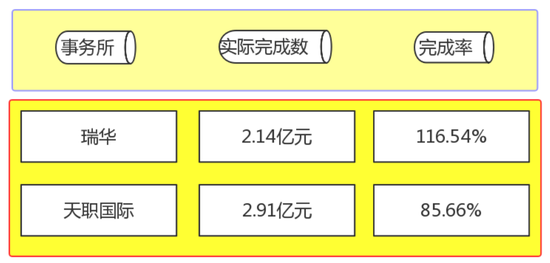 航天通信暴雷记：重要子公司智慧海派涉财务造假