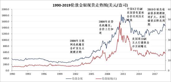 方正中期：系统风险下银难幸免 黄金牛市未改慎追高