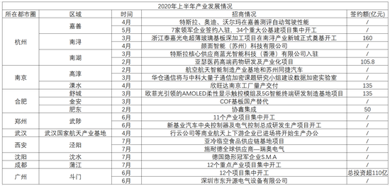 地产行业：幸福在哪里？