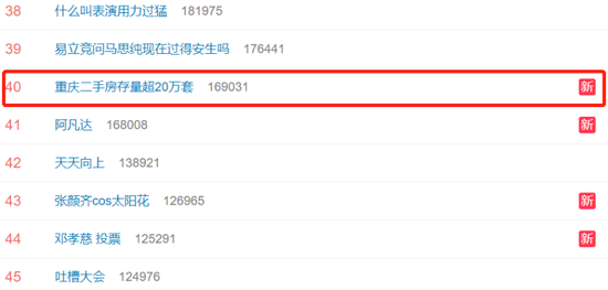 #重庆二手房存量超20万套#  房产中介服务标准变革引热议