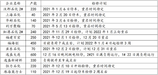 国信期货：PTA：检修减轻累库压力 成本决定价格中枢