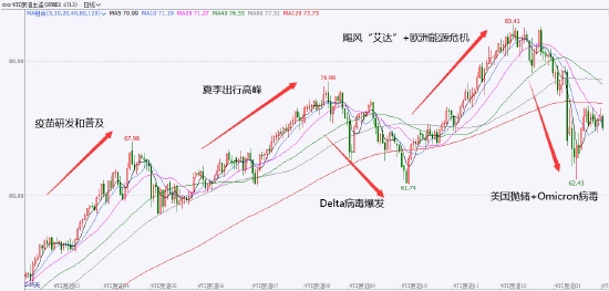 信达期货：原油：狂欢过后 归于平静