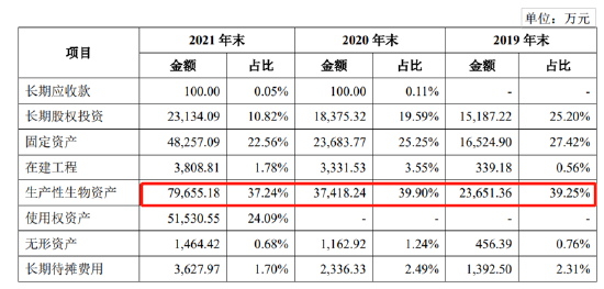 来源：招股书