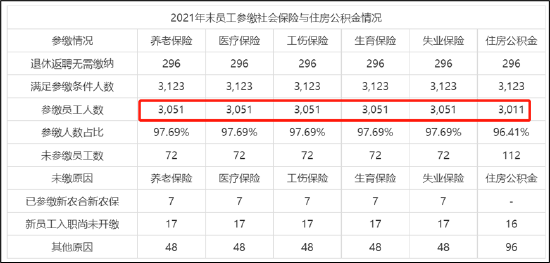 来源：招股书