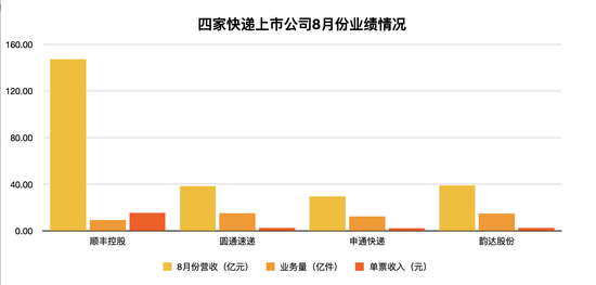 （数据来源财报，时代财经制图）