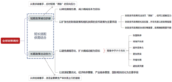 资料来源：作者整理