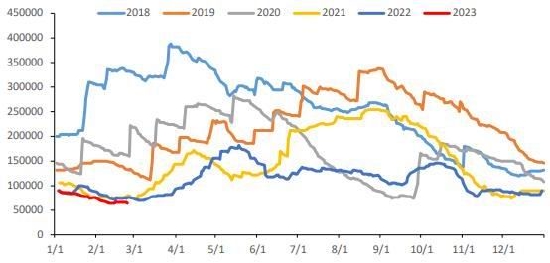 华联期货:铜:国内供需将呈现紧平衡状态