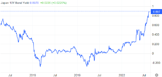 日本10年期国债收益率