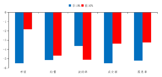 资料来源：Wind，长城证券产业金融研究院