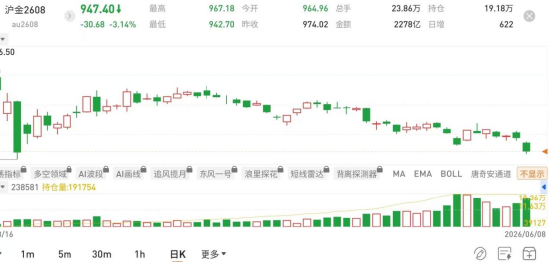 图片来源：国泰君安期货APP